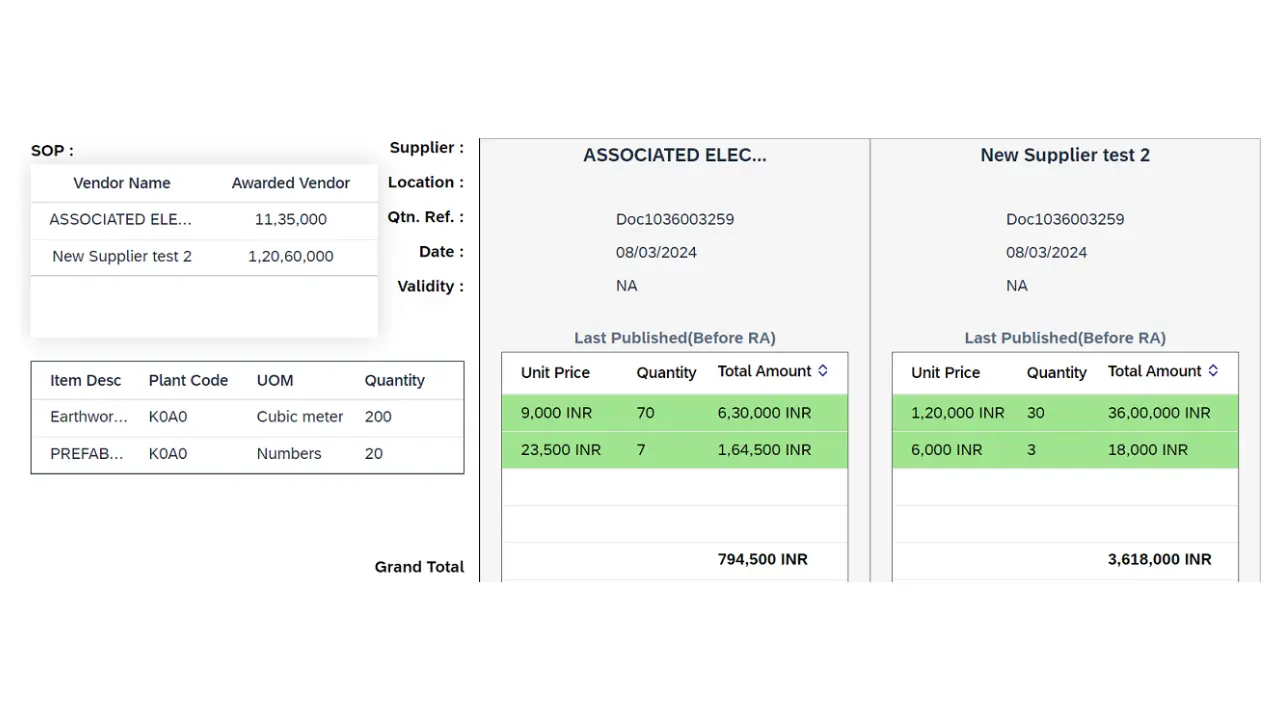 Note for Approval — Ariba bid comparison screen
